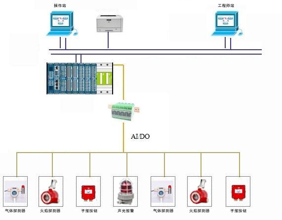 GDS可燃?xì)怏w和有毒氣體檢測(cè)系統(tǒng) GDS可燃?xì)怏w和有毒氣體檢測(cè)系統(tǒng)